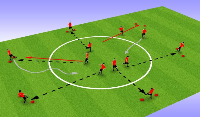 Receiving skills Weight and accuracy of pass Quality of footwork through ladder Pass ball in opposite direction Technical Practice Have 1 player stand in each of the set of cones.