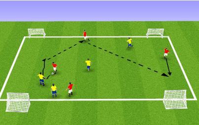 1v1 2 defenders start between the cones and must defend the line between the cones. Two line of attackers either side.