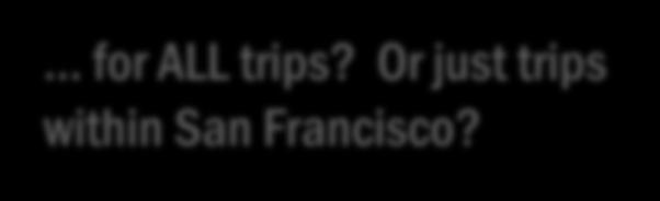 Bike 55% for ALL trips? Or just trips within San Francisco?
