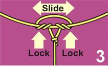 This actually sqeezes the two parts of the knot toward each other and locks it around the object it is tied to.