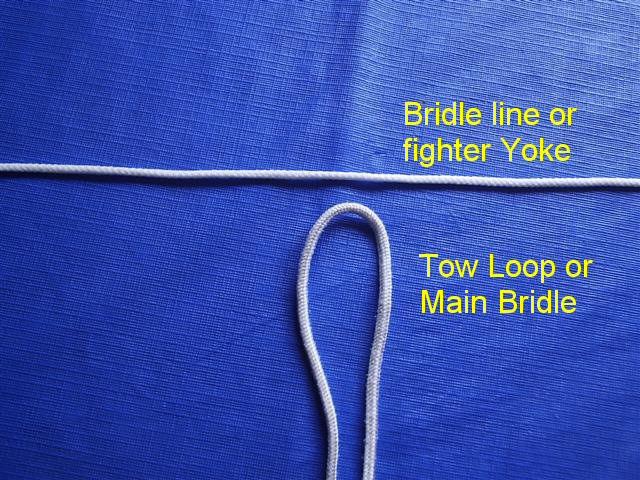 AN ADJUSTABLE LOCKING KNOT From Dennis Ische For use anywhere on a kite you want a secure yet adjustable knot. I had recently bought a stunt kite for my son.