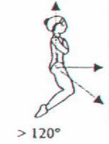 Angle between chest and
