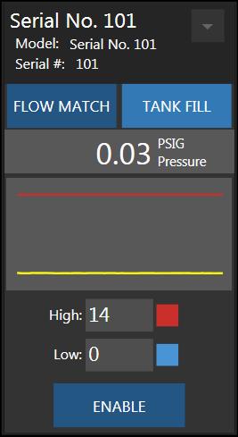 Pressure Limiting The pressure limiting feature of Flow Vision MX allows you to automatically stop mixing when a monitored pressure exceeds a set value.
