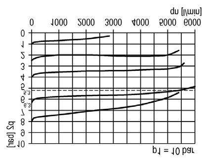 Pressure characteristic: RYP-14, RYP-37