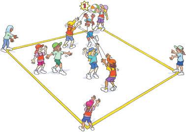 FINISH UP (5 10 MIN) Corner Ball To practise netball skills in a match-like activity. Bibs. Two even teams. Each team has one player in diagonal corners. The ball starts in one corner.