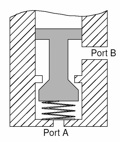 Deadband of poppet-type cartridge valves The input signal has to