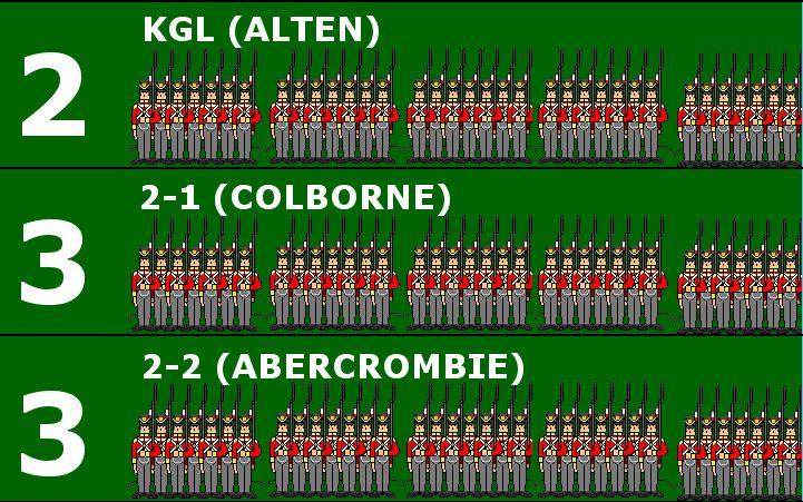 1.2. Units Sample Infantry: Each side has their own units. There are 3 basic types: Infantry : The mainstay of armies. When occupying the Approach they gain an advantage in combat.
