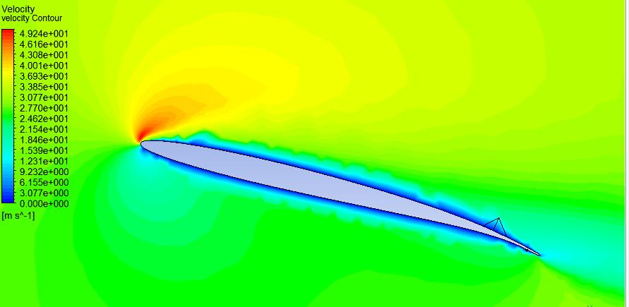 5.4 Analyzing Flow Velocity Fig. 4.Velocity distribution over a Supercritical Airfoil 5.