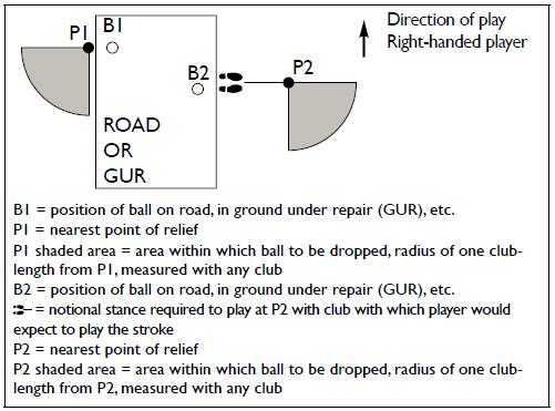 Rules of Golf Determining nearest point of relief The nearest point of relief is the reference point for taking relief without penalty from interference by an immovable obstruction, an abnormal