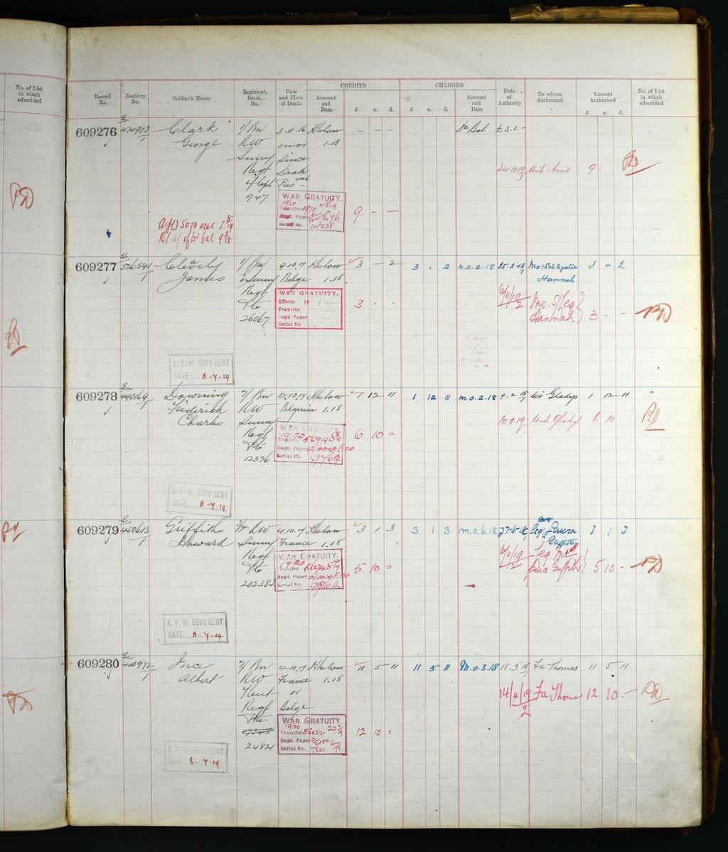 Above: Register of Soldiers Effects, showing