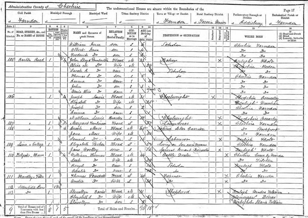 Road, Farndon Census 1891