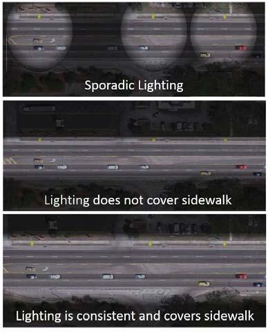 Improve Lighting Review street lighting to ensure it meets appropriate design values. To provide for safe pedestrian travel, street lighting must illuminate the roadway, shoulders and sidewalk areas.