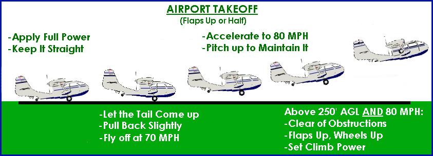 Seabee Initial Checkout Guide Land Takeoff A land takeoff is done normally with the flaps up.