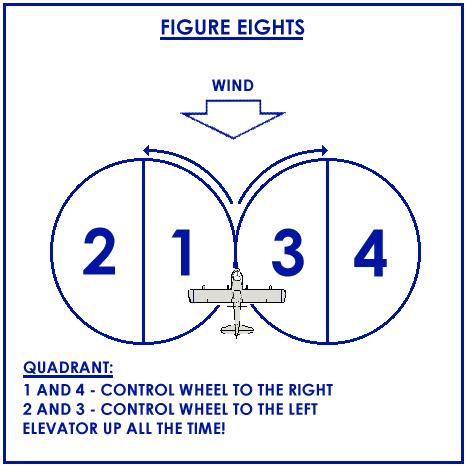 Seabee Initial Checkout Guide position (wind on the nose). This allows for slower approach speeds and more controllability.
