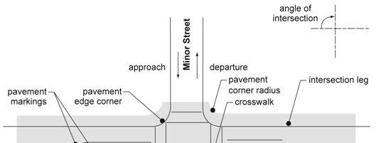 Exhibit 6-1 Intersection Terminology Source: Adapted from A Policy on the Geometric Design of Streets and Highways, AASHTO, 2004.