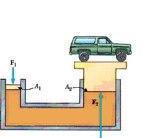 Pascal s Principle Pressure applied to a fluid is transmitted throughout the fluid.