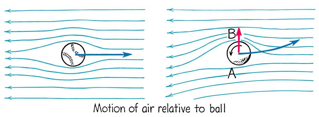 Bernoulli s Principle Uses: airplanes, hose-end sprayers Energy
