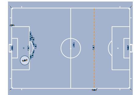 AR Positioning Penalty Kick BLUE ARROW: Pre-game discussion with the referee is critical to make sure everyone is clear on their duties in case a PK is awarded.