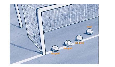 Ball out of Play Goal Law 10 BLUE ARROW: The AR must ensure that the whole ball entered the goal, focusing attention on the back