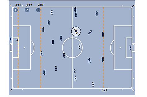 AR Positioning Goal Kick 1. The AR must check first if the ball is inside the Goal area 2.