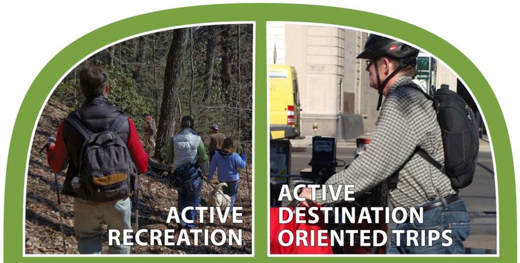 What is Active Transportation?
