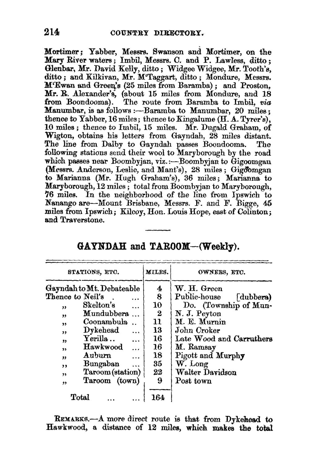 214 COUNTRY DIRECTORY. Mortimer ; Yabber, Messrs. Swanson and Mortimer, on the Mary River waters ; Imbil, Messrs. C. and P. Lawless, ditto ; Glenbar, Mr. David Ke lly, ditto ; Widgee Widgee, Mr.