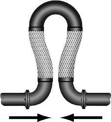 H O W T H E M E T R A L O O P W O R K S THERMAL EXPANSION: AXIAL MOVEMENT THERMAL EXPANSION: The MetraLoop is simply a flexible variation of the tradition hard pipe loop.