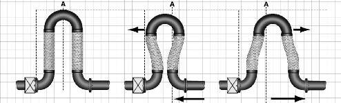 For example a loop designed for ± 4 inches of axial movement will see the 180 return bend move 4 tenths (0.4 ) of an inch.