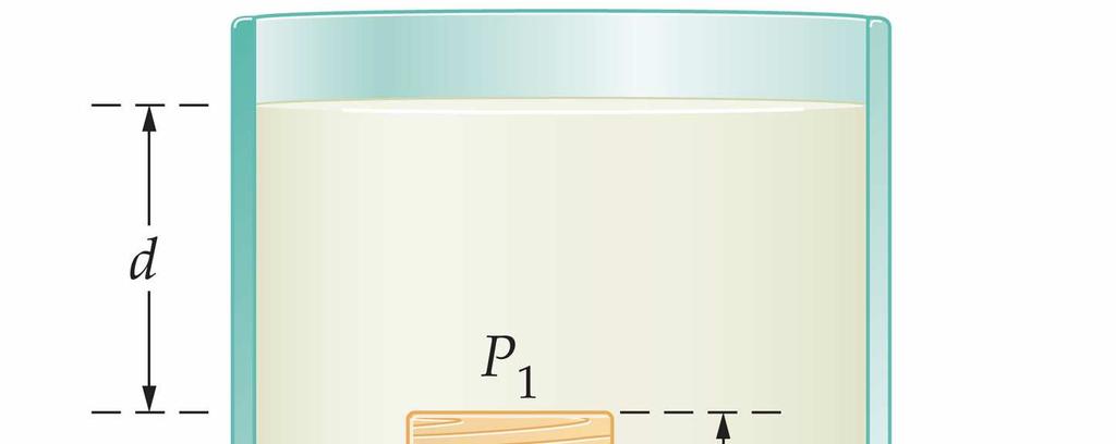 PRESSURE AND DEPTH: EXAMPLE A cubical box 20.