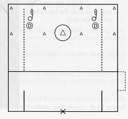 To work on cradling skills Cradling Games CRADLING GAME (1) Play 1 v 1 in a 15-by-15-yard square. Several squares can be set up within the penalty box to enable four groups to work at the same time.