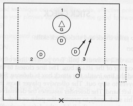 TURN IT OVER (22) To develop defensive checking skills (poke and slap) Play 3 v 3 with the goalie in the goal.