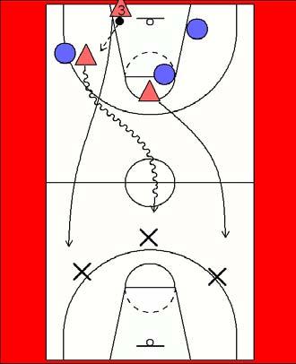 2 & 3 run the screen & roll or rim run options. 3 rolls or runs to the short corner area. 1 spots up on the weakside. Play until a score or a stop.
