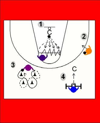 2 v 0 SERIES - On Ball Series O1 makes an attacking dribble to the basket then retreats, on the retreat O3 sprints out to set a wing on ball screen.