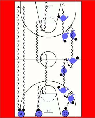 4 back screens for 2. 1 looks to pass to 2. 3 & 5 now come down to set a staggered double screen for 3 who turns out looking for the shot. Bourges w ball handling Ball Handling. A.