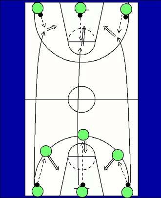 If X goes over the top 1 will flare low & wide. 3 can post or popo high after screen. rotate positions after each possession. Clermont - turnout shooting TURNOUT SHOOTING.