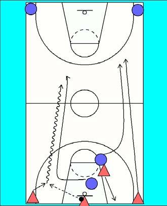 Pau continuous full crt 2 on 2 2 players from each tem start in the middle of the court. Corners of court are loed with the next attacking players. Begin with a jump ball to decide who starts.