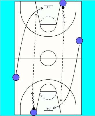 4 now sets an onball screen for 3 & 3 looks to drive to the basket quickly. 4 pops & spots up. 5 steps to space. 2 flares wide.