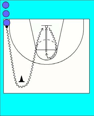 Pau hat dribble, layup, shot Players line up on baseline with a ball. On coaches cue player dribbles out to the first hat at speed with the ball on the outside hand.