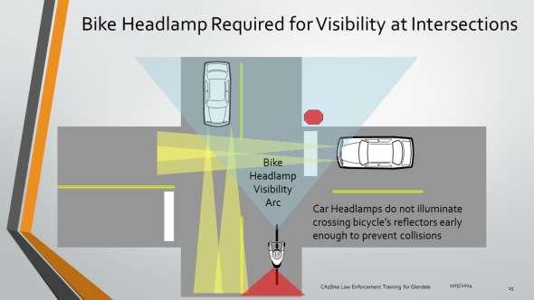 A headlamp is the only way drivers at intersections can reliably see when a cyclist approaching in darkness.