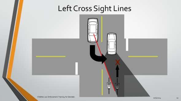 Sometimes other vehicles can occlude thru bicyclists from the view of left turning drivers.