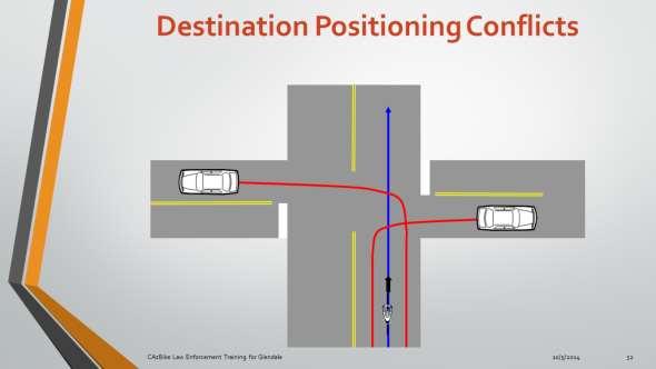If drivers don t use destination positioning, crossing conflicts occur.