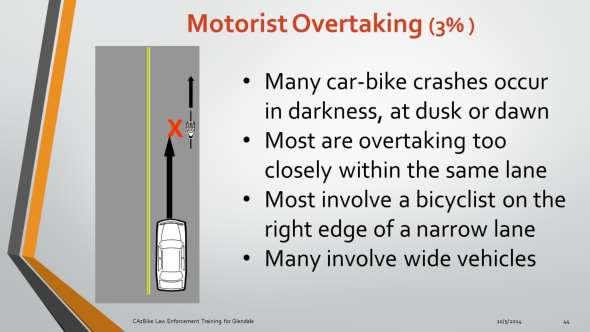 Motorist overtaking accounts for 3% of car-bike collisions in Arizona. Almost half of these occur in darkness, dusk or dawn. Most of those bicyclists are not using lights.