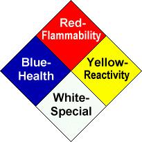Rating Summary Health (Blue) 4 Danger May be fatal on short exposure. Specialized protective equipment required 3 Warning Corrosive or toxic.