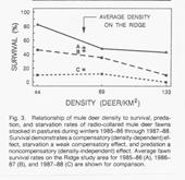 51 fetus/doe 64-78 fawns:100 does over 5 to 6 years Concentrated on death rates, especially overwinter mortality What age class most