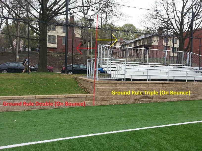 Figure 5: Ground rule double versus ground rule triple on Field B. Note that anything over the brick walls on the fly is a home run. 7. Home Runs.