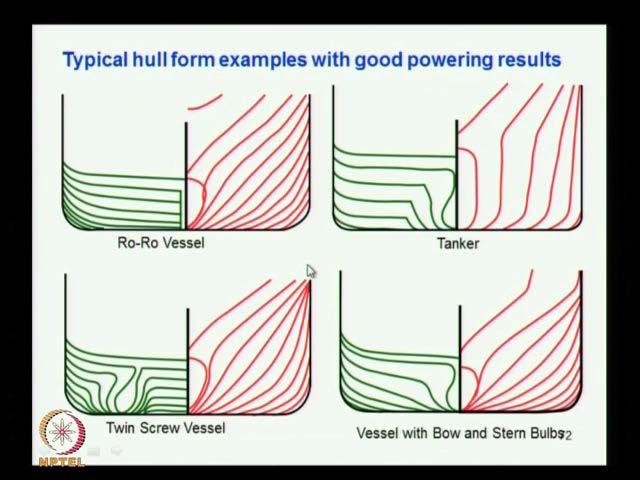 (Refer Slide Time: 06:54) So, this is a body plan this is how the body plan are shown here for some typical vessels with bulb.