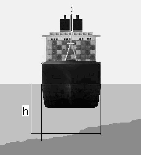 distance between the ship's centreline and the wall; an example is given in Figure 3.