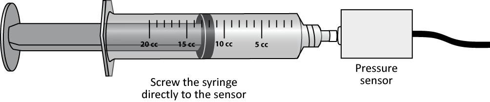 Figure 2 - Pressure vs. volume setup schematic Part 3 - Pressure vs.