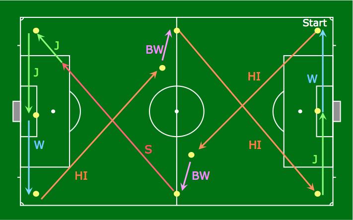 * SE for ARs - While the referees perform their 2 sets of the HI exercise, the next SE exercise can be