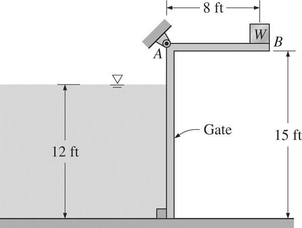 Problem 3-75E The flow of water from a reservoir is controlled by a 5-ftwide L-shaped gate hinged at point A, as shown
